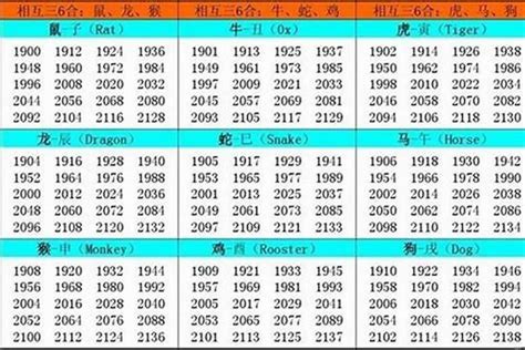 1967属什么|1967出生属什么生肖查询，1967多大年龄，1967今年几岁